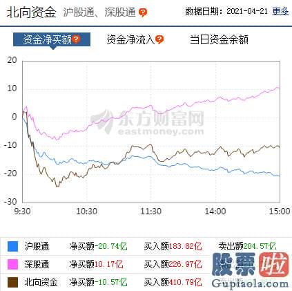 3月股市分析预测最新消息_行业与概念版块涨跌不