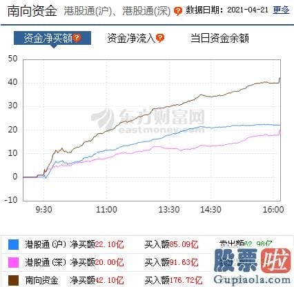 3月股市分析预测最新消息_行业与概念版块涨跌不