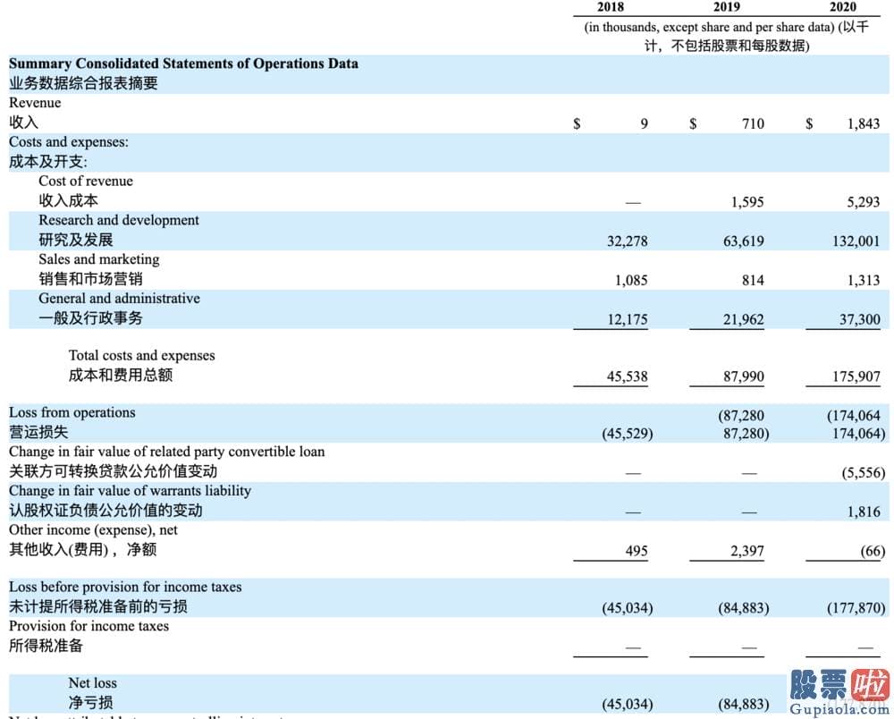 美股行情十年走势图：在2020年11月