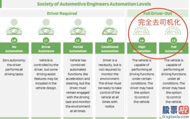 美股行情十年走势图：在2020年11月