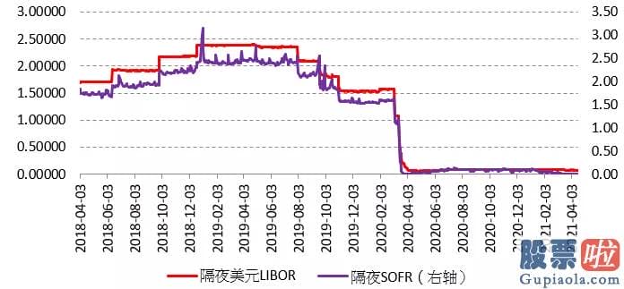 王亚伟投资美股券商阿里：当中对经济发展活动的描述从小幅复苏提升到温顺复苏