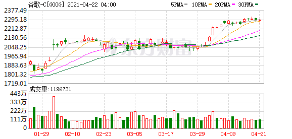 美股有投资价值的股票-累计增长16.1%