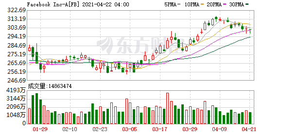 美股有投资价值的股票-累计增长16.1%