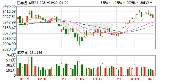 美股有投资价值的股票-累计增长16.1%