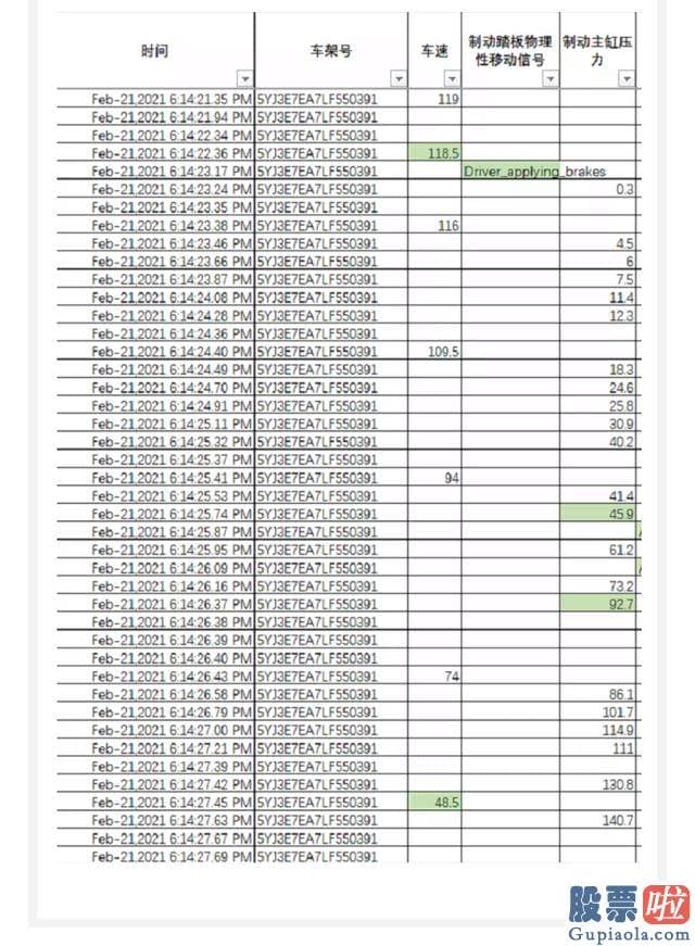 国内投资美股 知乎_关于事故发生前30分钟车辆的状况