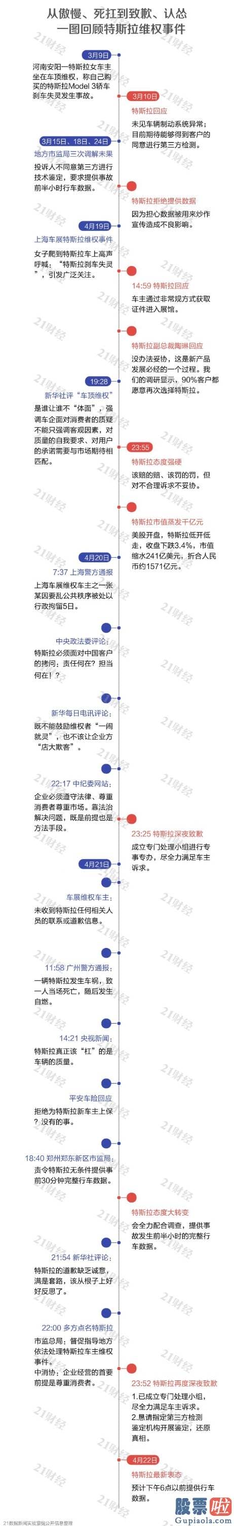 美股证券投资分析：人们已主动与郑州市销售市场监督治理局联系并汇报相关情况