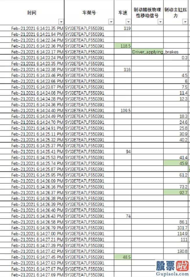 投资美股报销费用_特斯拉方面叙述如下