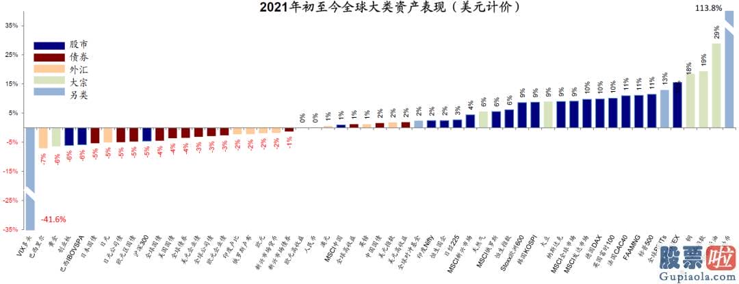 个人投资港美股好吗-纳斯达克指数突破14000点大关靠近前期高点