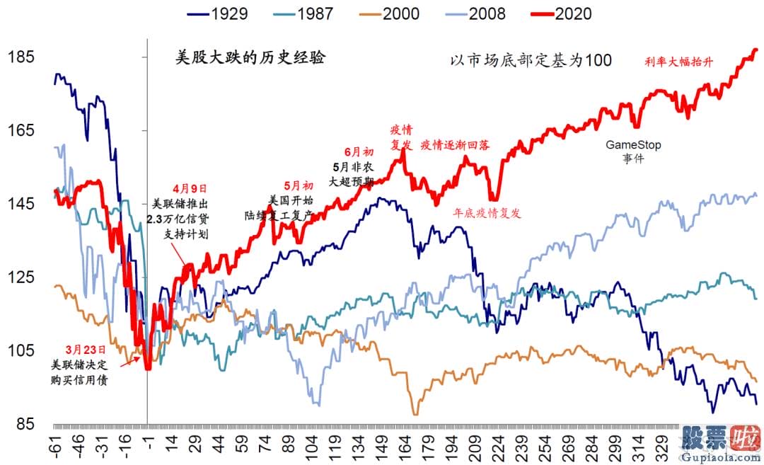 个人投资港美股好吗-纳斯达克指数突破14000点大关靠近前期高点