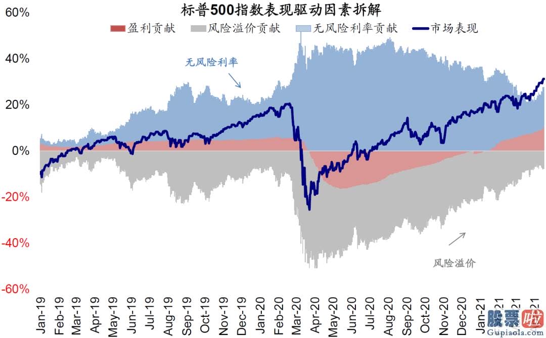 个人投资港美股好吗-纳斯达克指数突破14000点大关靠近前期高点