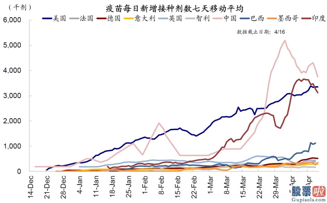 个人投资港美股好吗-纳斯达克指数突破14000点大关靠近前期高点