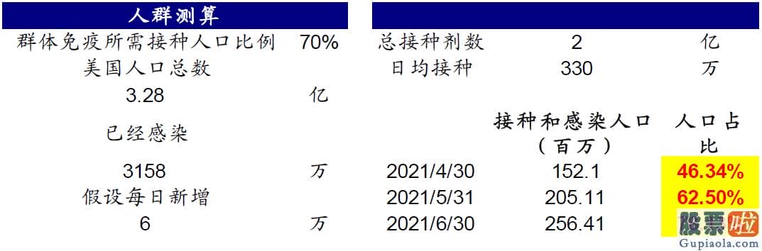 个人投资港美股好吗-纳斯达克指数突破14000点大关靠近前期高点