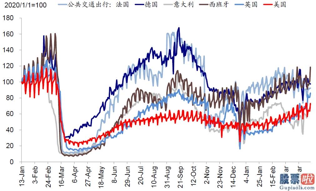 个人投资港美股好吗-纳斯达克指数突破14000点大关靠近前期高点