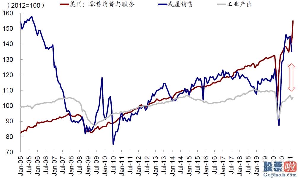 个人投资港美股好吗-纳斯达克指数突破14000点大关靠近前期高点