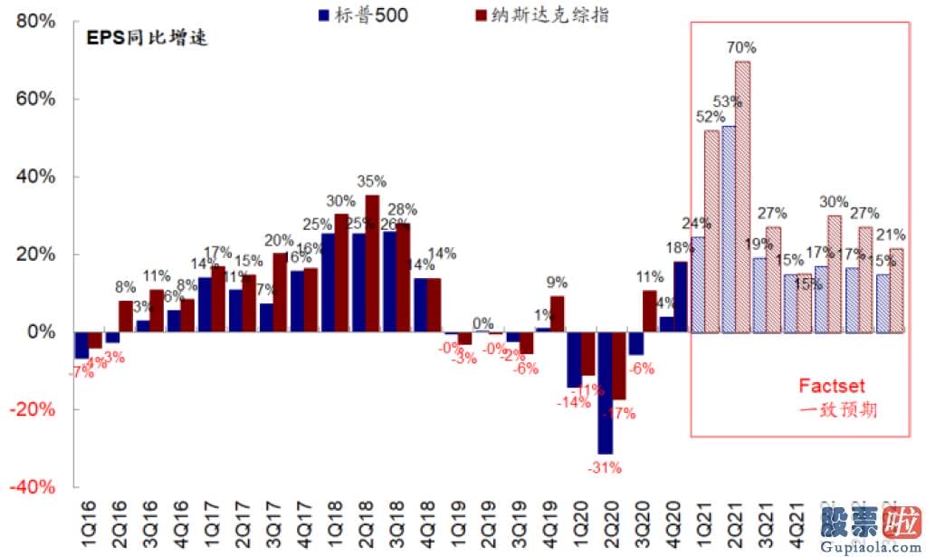 个人投资港美股好吗-纳斯达克指数突破14000点大关靠近前期高点