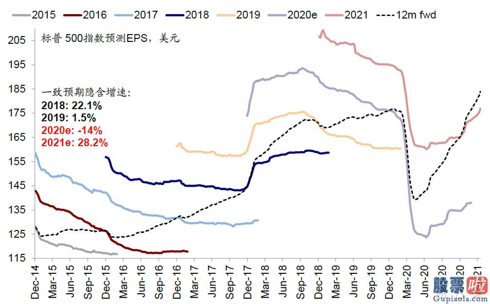 个人投资港美股好吗-纳斯达克指数突破14000点大关靠近前期高点