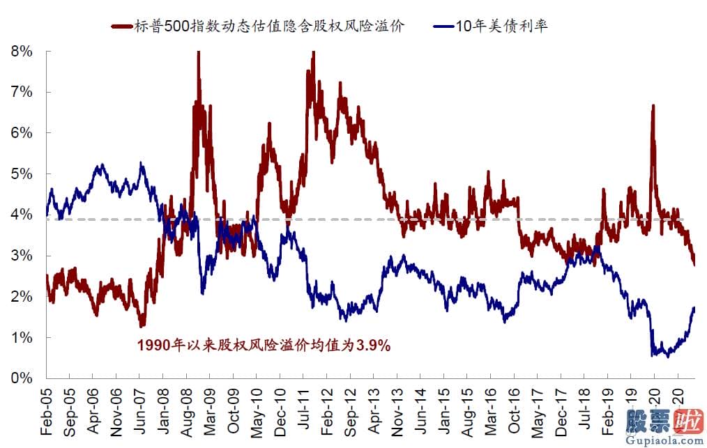 个人投资港美股好吗-纳斯达克指数突破14000点大关靠近前期高点