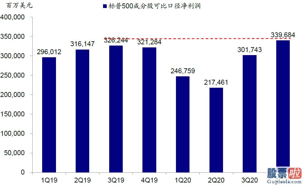 个人投资港美股好吗-纳斯达克指数突破14000点大关靠近前期高点