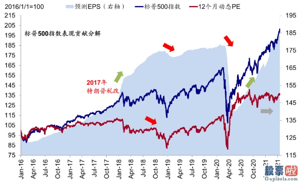 个人投资港美股好吗-纳斯达克指数突破14000点大关靠近前期高点