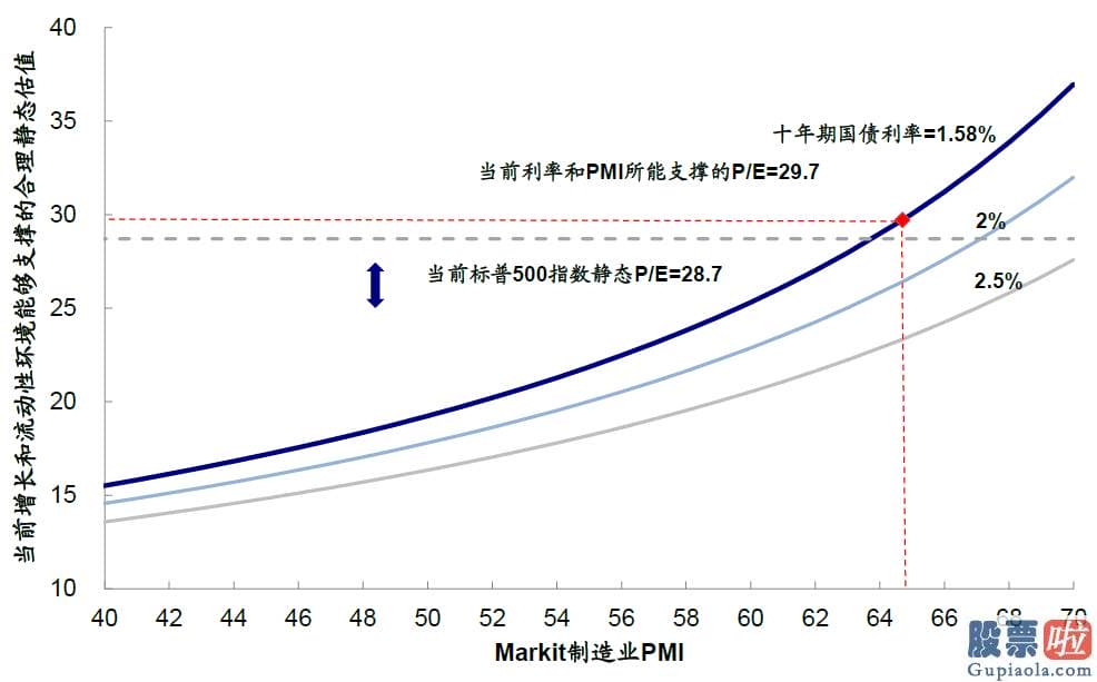 个人投资港美股好吗-纳斯达克指数突破14000点大关靠近前期高点