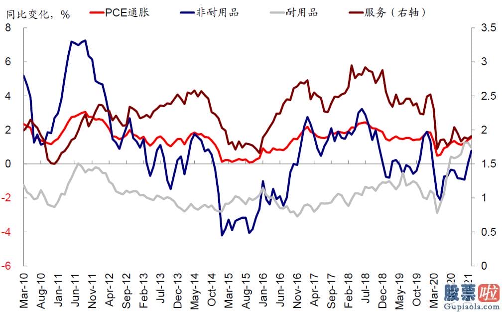 个人投资港美股好吗-纳斯达克指数突破14000点大关靠近前期高点