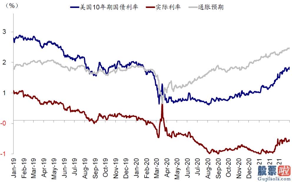 个人投资港美股好吗-纳斯达克指数突破14000点大关靠近前期高点