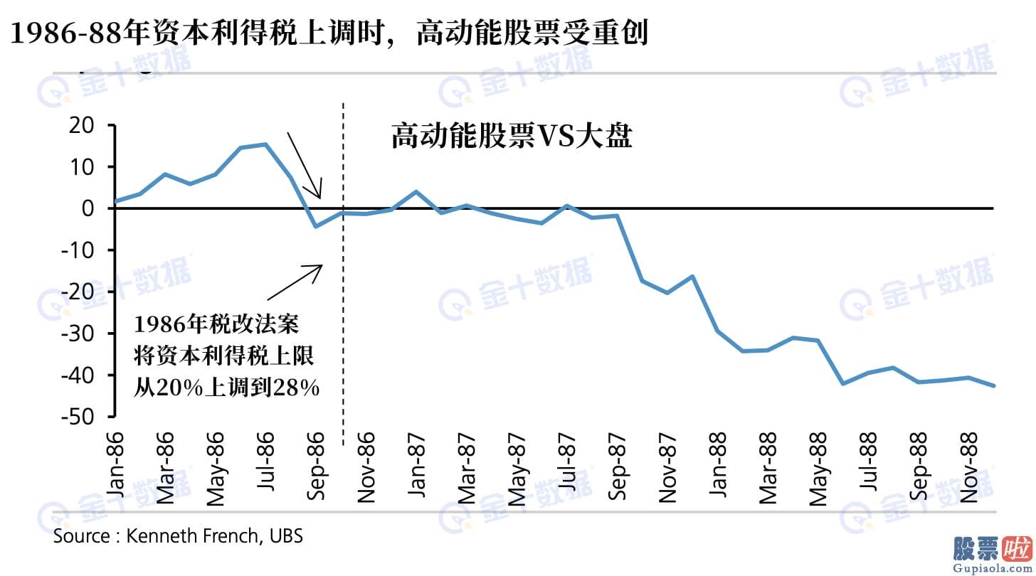 中国投资者可以买美股吗 中间派参议院民主党人