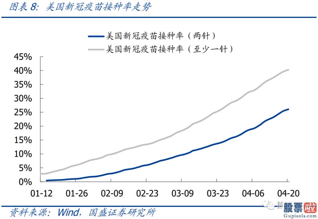 美股投资板块-怎么才算是明确的缩减信号可以参考2013年所用到的两种表述