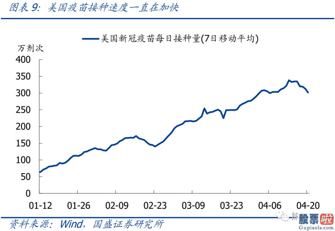 美股投资板块-怎么才算是明确的缩减信号可以参考2013年所用到的两种表述