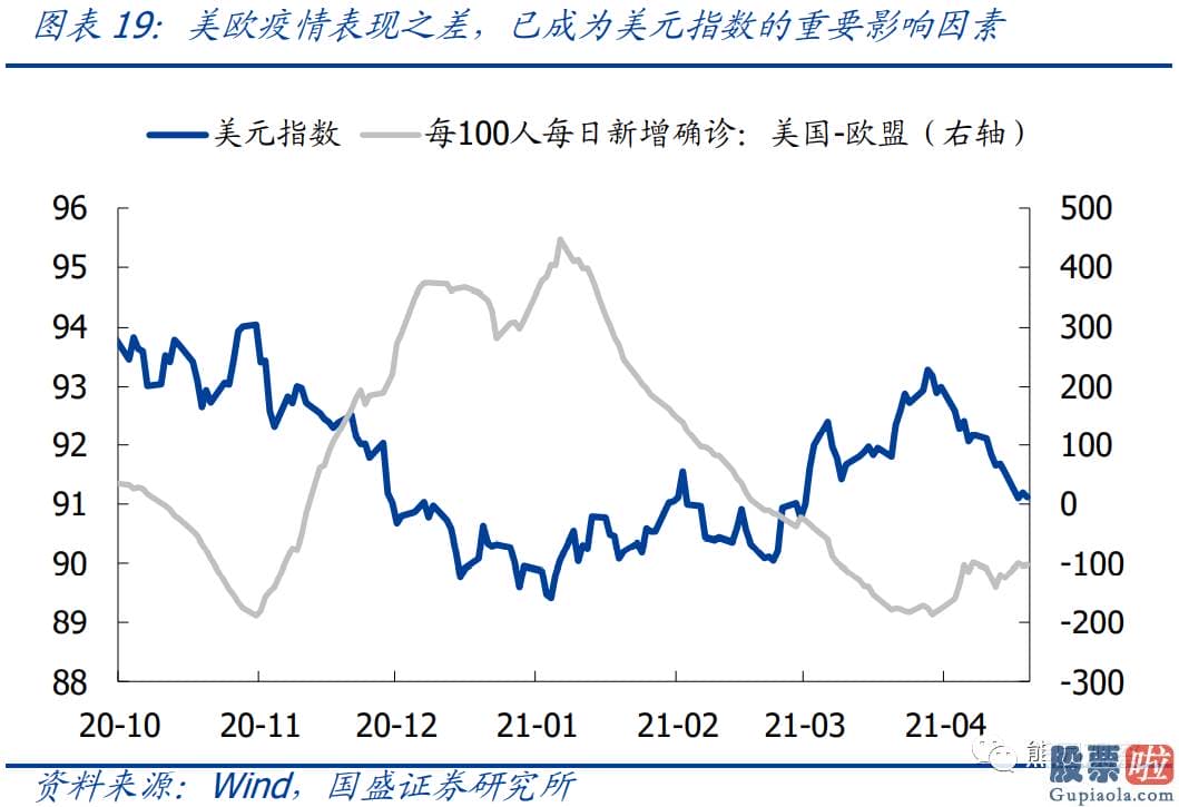 美股投资板块-怎么才算是明确的缩减信号可以参考2013年所用到的两种表述