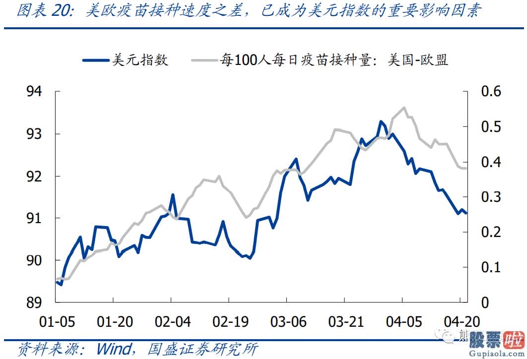 美股投资板块-怎么才算是明确的缩减信号可以参考2013年所用到的两种表述