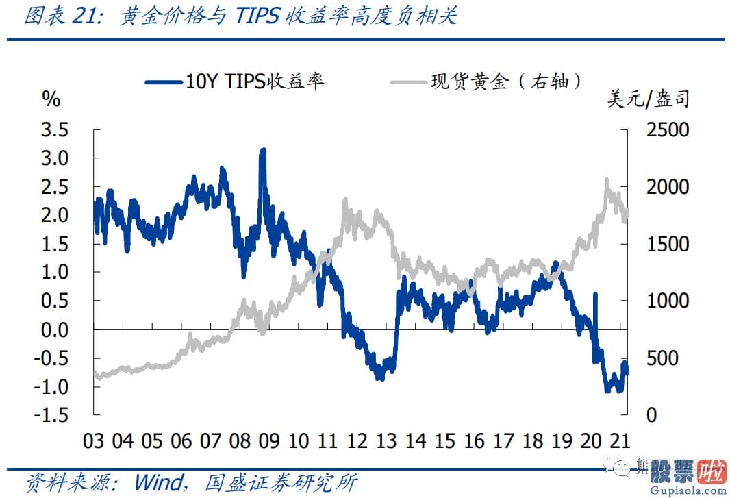 美股投资板块-怎么才算是明确的缩减信号可以参考2013年所用到的两种表述