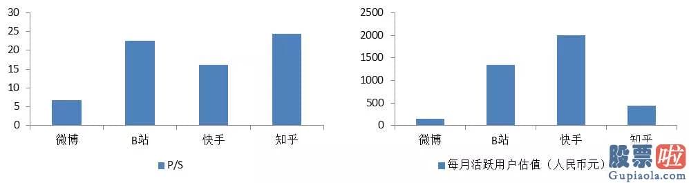 在美国投资美股_赚钱不丢脸