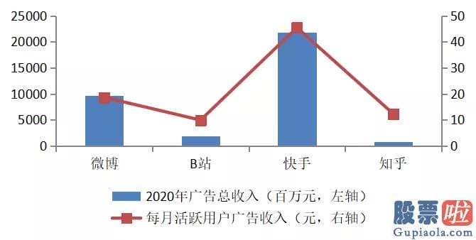 在美国投资美股_赚钱不丢脸