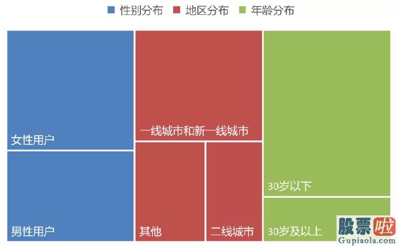 在美国投资美股_赚钱不丢脸