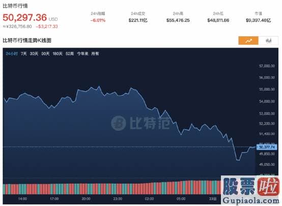 投资者关系美股_马斯克带火的狗狗币24小时下滑达24.42%