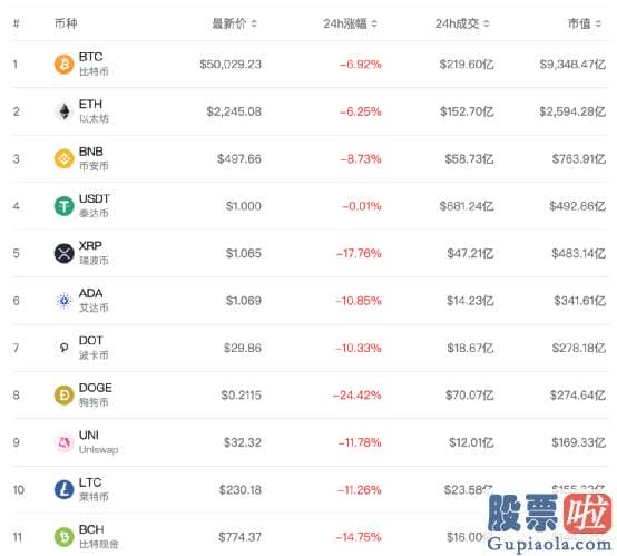 投资者关系美股_马斯克带火的狗狗币24小时下滑达24.42%