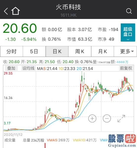 中国投资美股etf：此前曾疯狂暴涨的加密货币销售市场遭遇重创