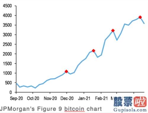 中国石油美股行情走势-根据Coin 