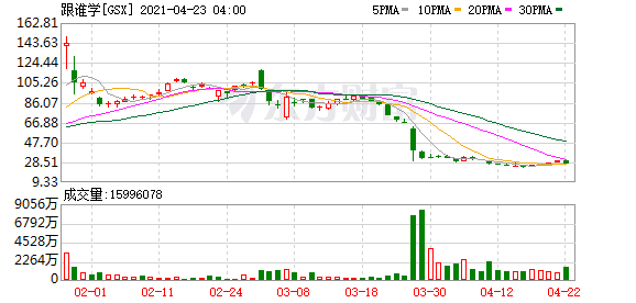 投资美股入金困难：2020年第四季度