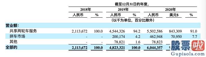 美股炒股投资指南 哈啰单车正式亮相销售市场