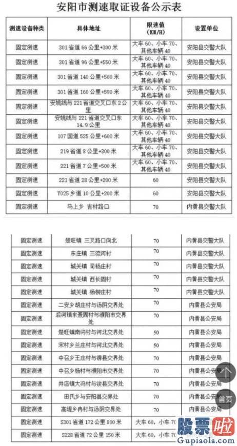 美股投资收益分析_肯定有一方说谎了