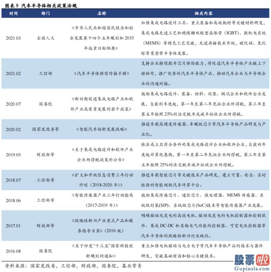 国家允许投资美股 车载AI芯片