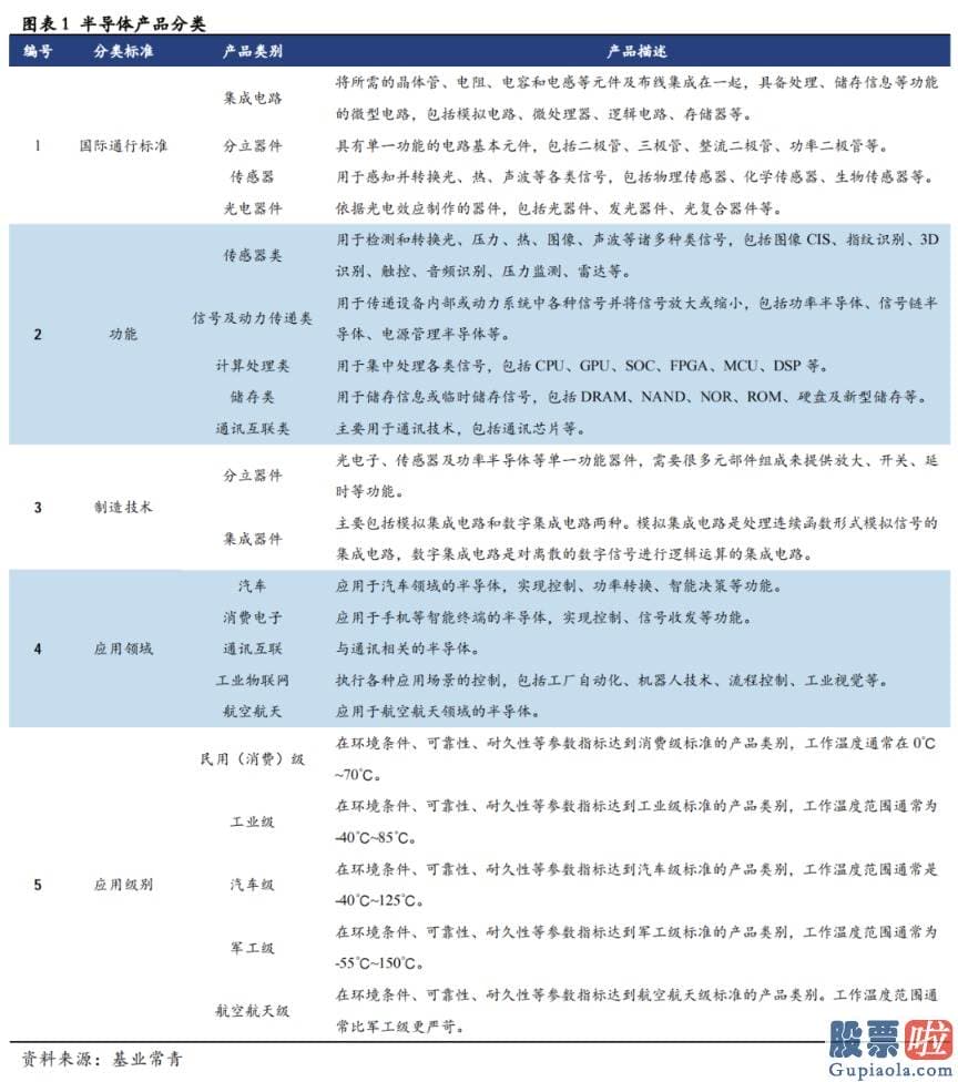 国家允许投资美股 车载AI芯片