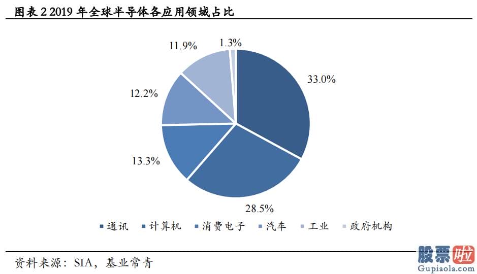 国家允许投资美股 车载AI芯片