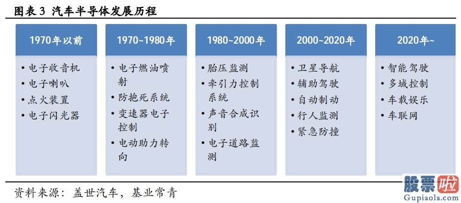 国家允许投资美股 车载AI芯片