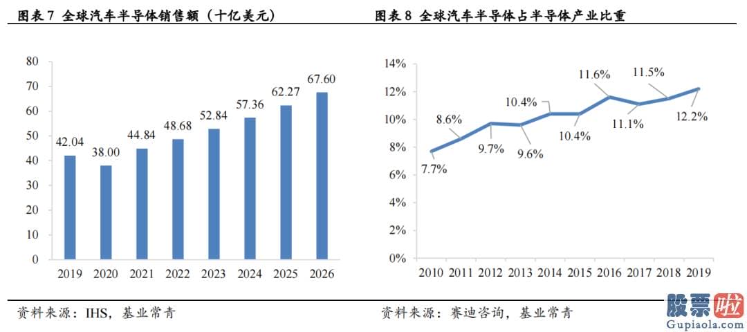 国家允许投资美股 车载AI芯片