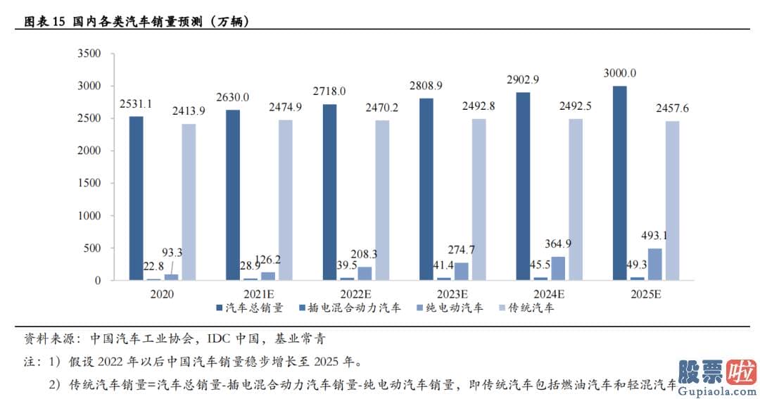 国家允许投资美股 车载AI芯片