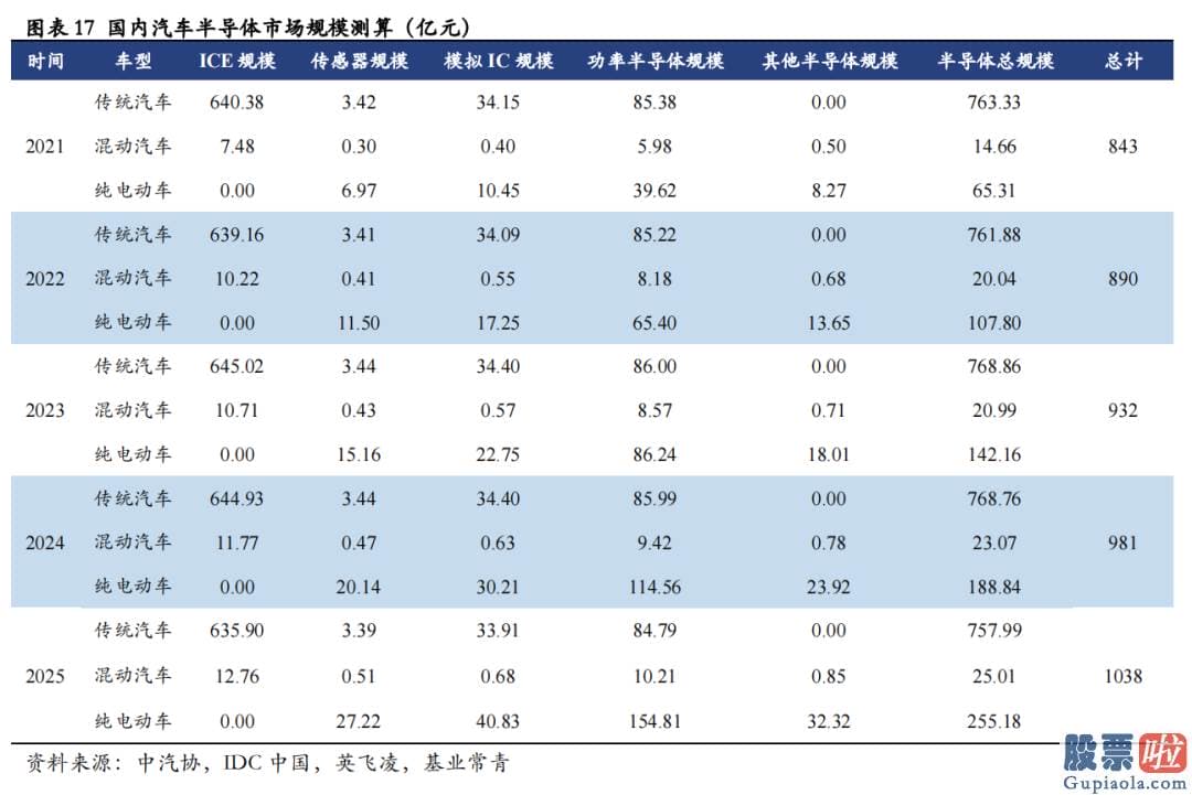 国家允许投资美股 车载AI芯片