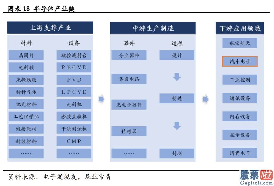 国家允许投资美股 车载AI芯片